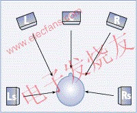  多声道环绕声重放www.elecfans.com