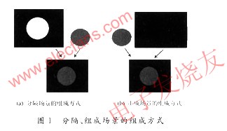 分隔、组成场景的组成方式 来源：电子发烧友网