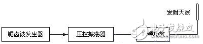 如何自制手机信号屏蔽器