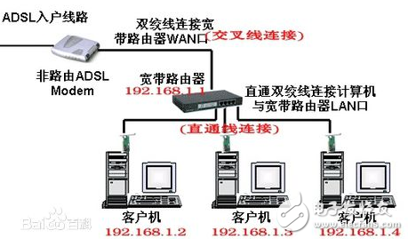 常用广域网有哪些连接技术