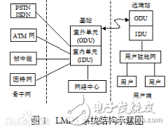 常用广域网有哪些连接技术