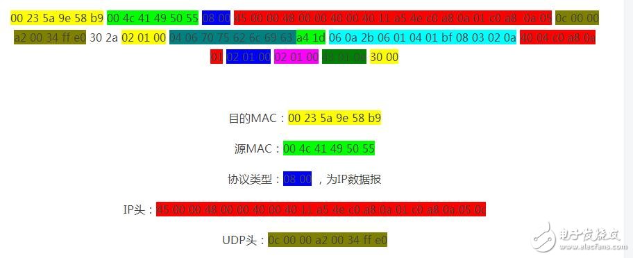 snmp从入门到开发详解