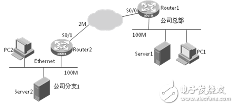 FIFO队列原理简述 拥塞避免原理