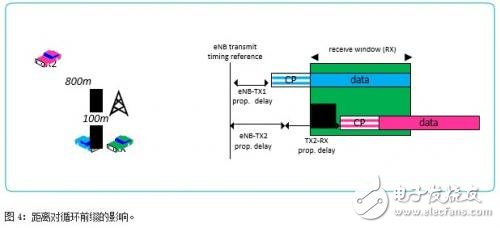 IEEE802.11p和LTE-V2X的比较 谁能更快用于安全应用？