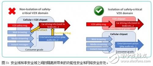 IEEE802.11p和LTE-V2X的比较 谁能更快用于安全应用？