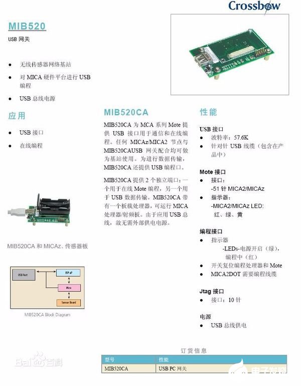 网关和路由器的区别