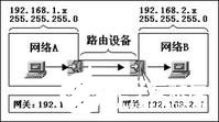 网关和路由器的区别