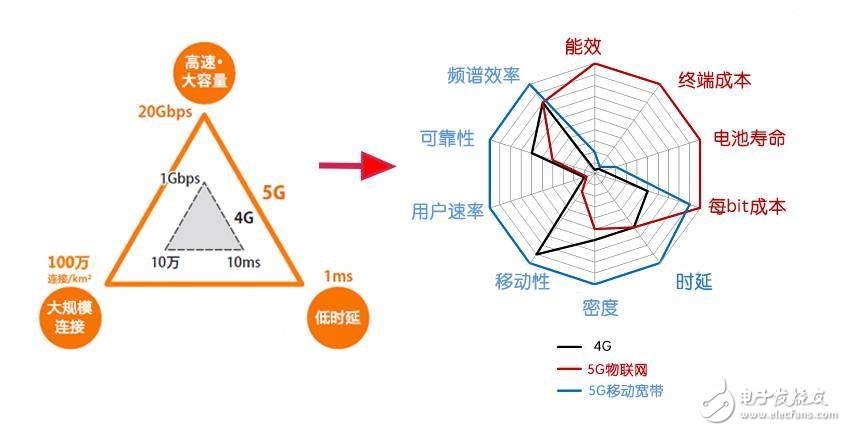 5G到底是什么？这篇文章给你讲清楚