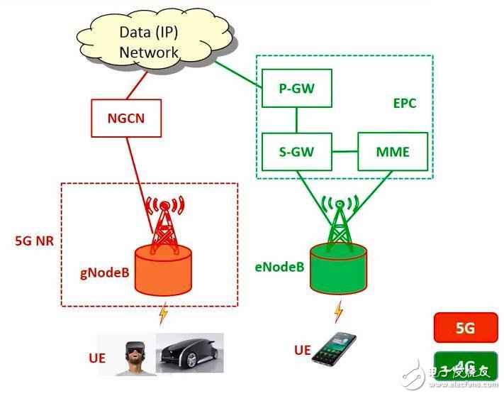 5G到底是什么？这篇文章给你讲清楚