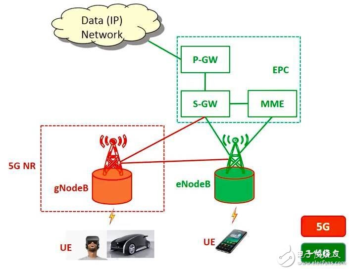 5G到底是什么？这篇文章给你讲清楚