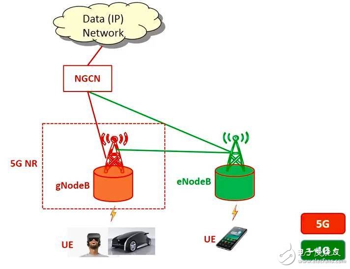 5G到底是什么？这篇文章给你讲清楚