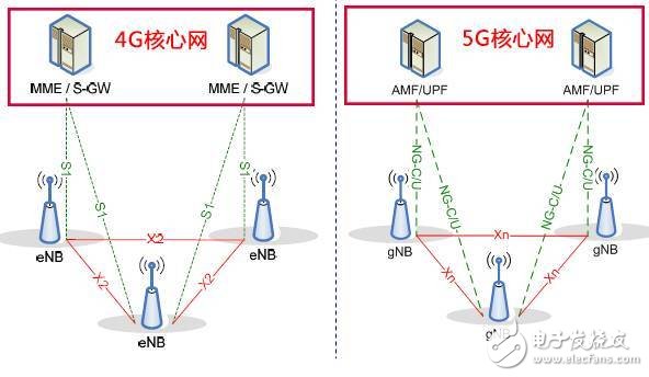 5G到底是什么？这篇文章给你讲清楚