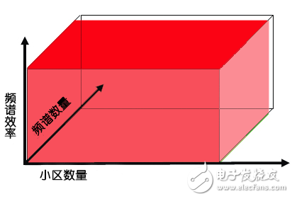 5G到底是什么？这篇文章给你讲清楚