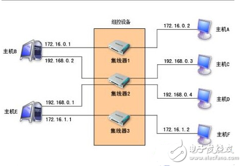 默认网关怎么填写