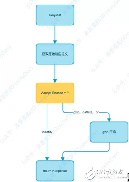 HTTP协议的使用方式和设计原理讲解