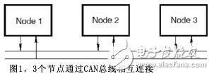 系统工程设计法CAN通信设计分析