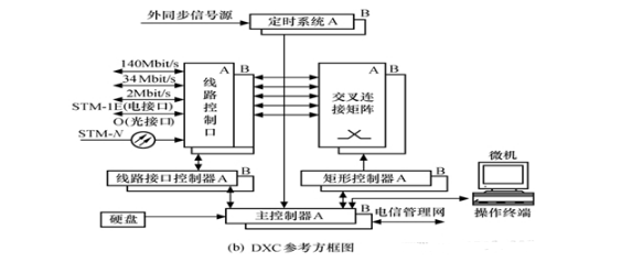 sdh设备是什么