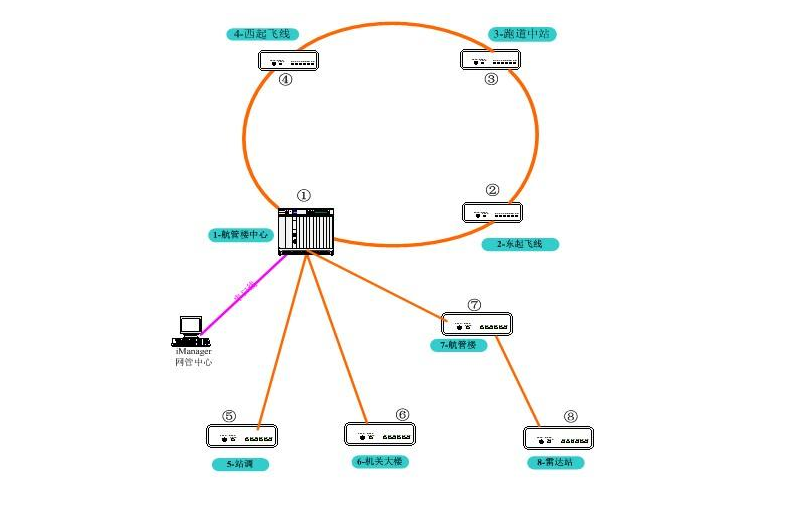 sdh工作原理及技术的详细介绍