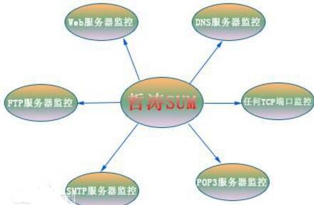 pop3和imap的区别介绍