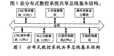 PCI5565反射内存网技术的应用研究