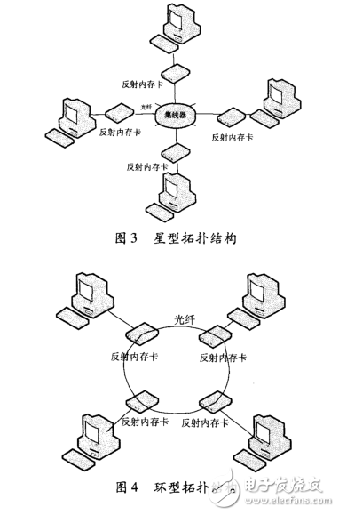 PCI5565反射内存网技术的应用研究