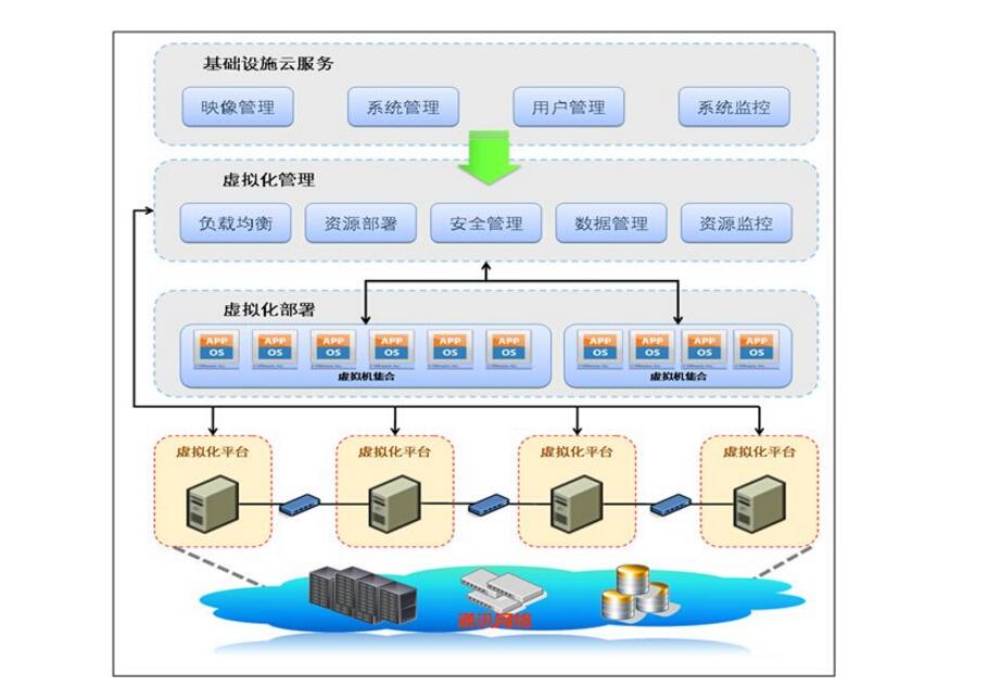 一文看懂数据链路层和网络层的区别