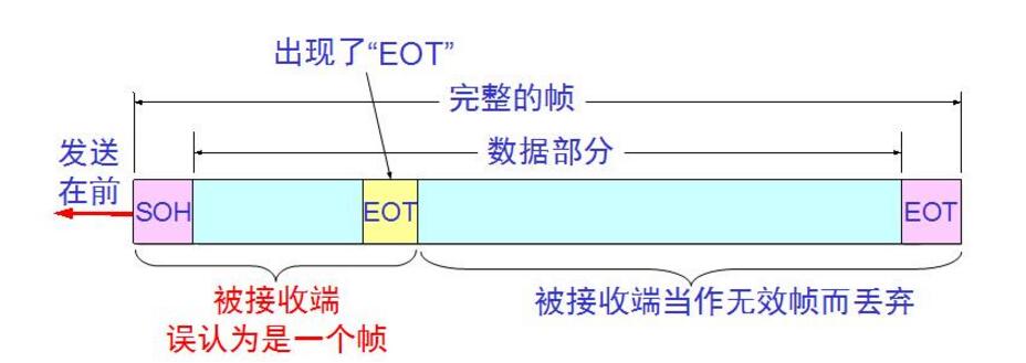 一文看懂数据链路层和网络层的区别