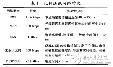 PCI5565反射内存网技术的应用研究