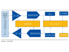 模拟芯片的功能