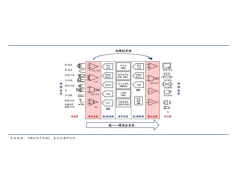 模拟芯片是干什么用的