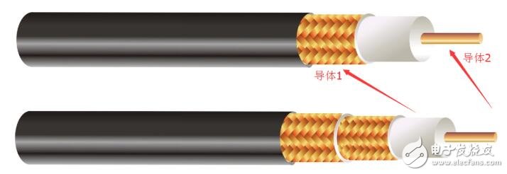 同轴电缆的特点_同轴电缆结构