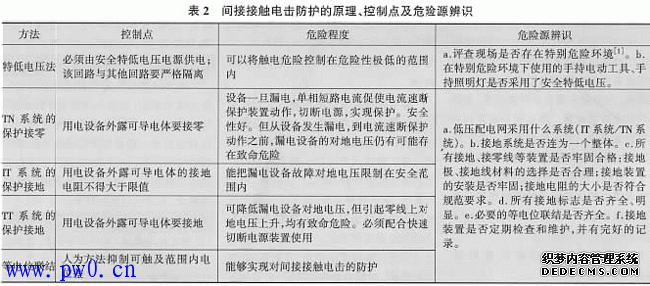 工业企业电气危险源辨识