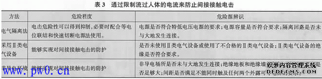 工业企业电气危险源辨识