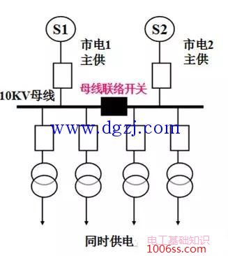 二级负荷常用的高压配电方案