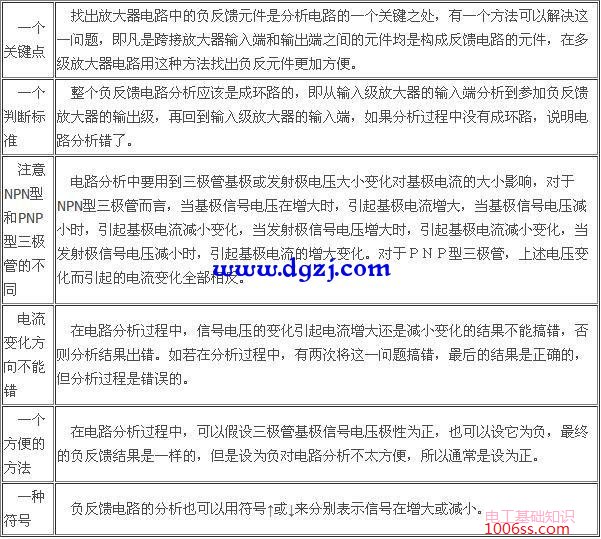 负反馈电路分析方法和四种典型负反馈电路工作原理