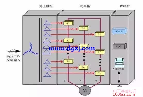 煤矿皮带变频器常见故障处理分析