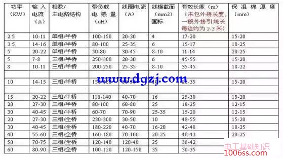 电磁加热线圈如何绕制及注意要点