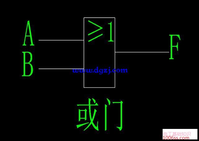 什么叫逻辑门电路?门电路逻辑功能