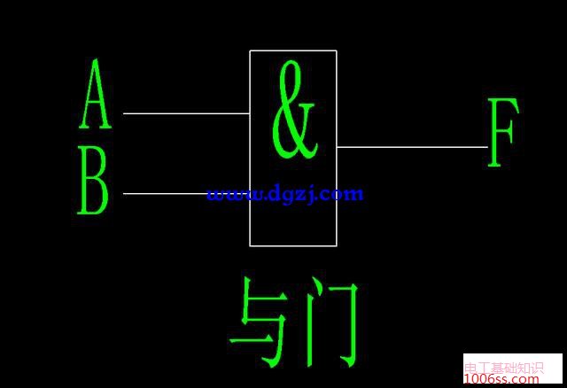 什么叫逻辑门电路?门电路逻辑功能