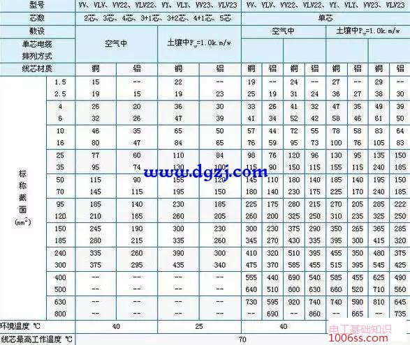 10平方铜线载流量_10平方铜线安全载流量