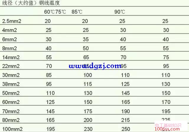 10平方铜线载流量_10平方铜线安全载流量