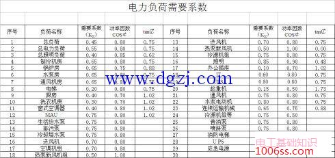 用电设备需用系数表_电力负荷需用系数表