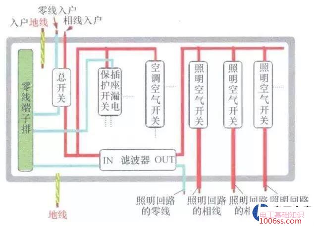 如果零线和地线相通会出现哪些问题