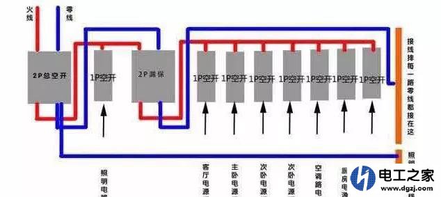 2p漏电开关跳闸将火线零线对调后就不跳闸了是什么原因
