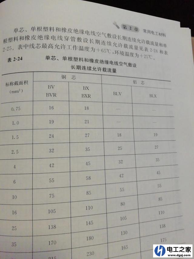 空气开关进线平方是不是大于负载端线缆平方或者二者相同就可以
