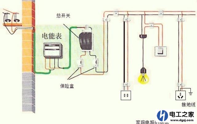 家用进户线用多少平方