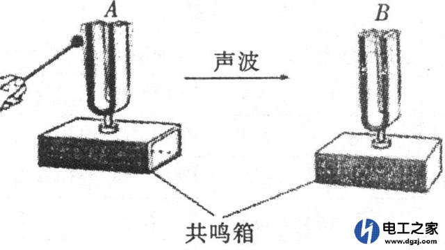 收音机是如何接收电波信号的