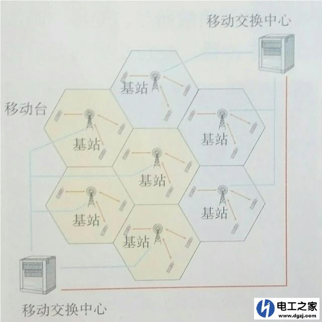 收音机是如何接收电波信号的