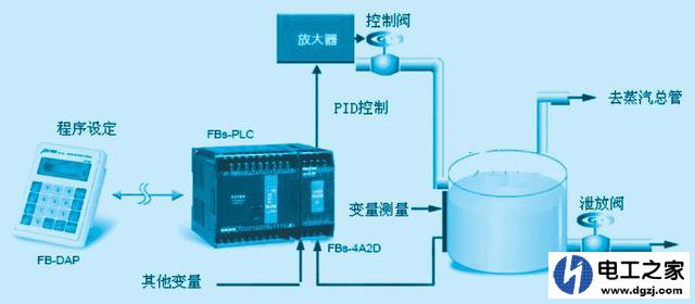 三菱PLC是如何实现PID控制的