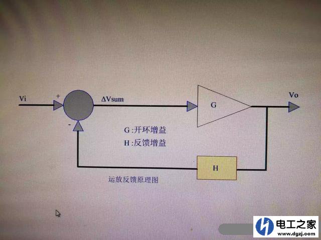 运算放大器输出电压怎么计算